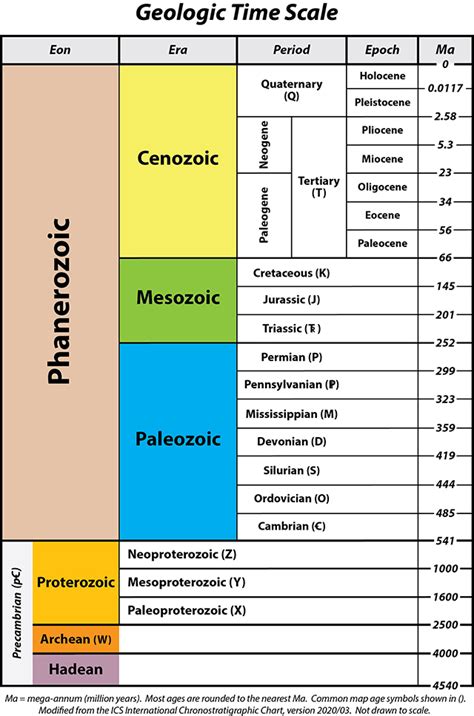 geologic time scale 2020 pdf